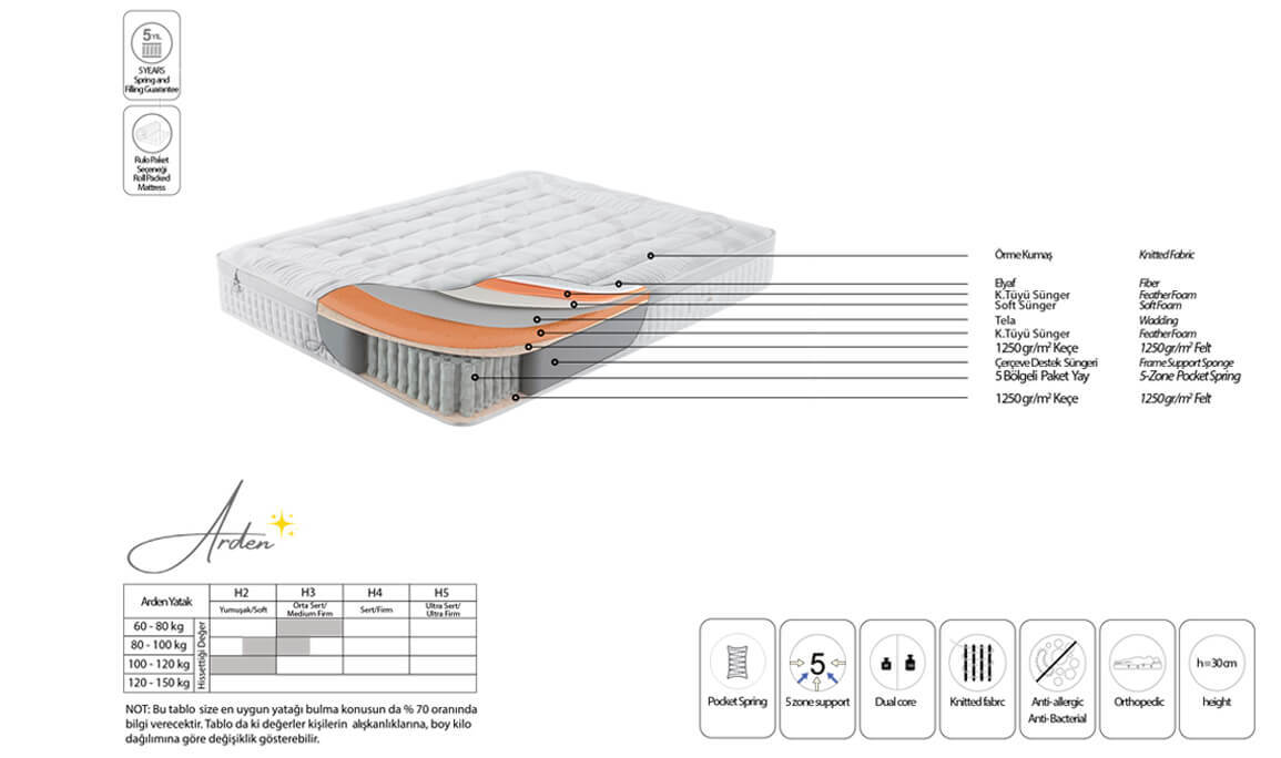 Arden Exclusive Yaylı Yatak - 3