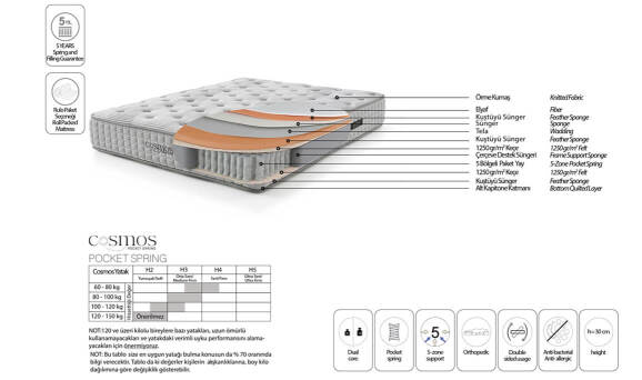 Cosmos Exclusive Yaylı Yatak - 3